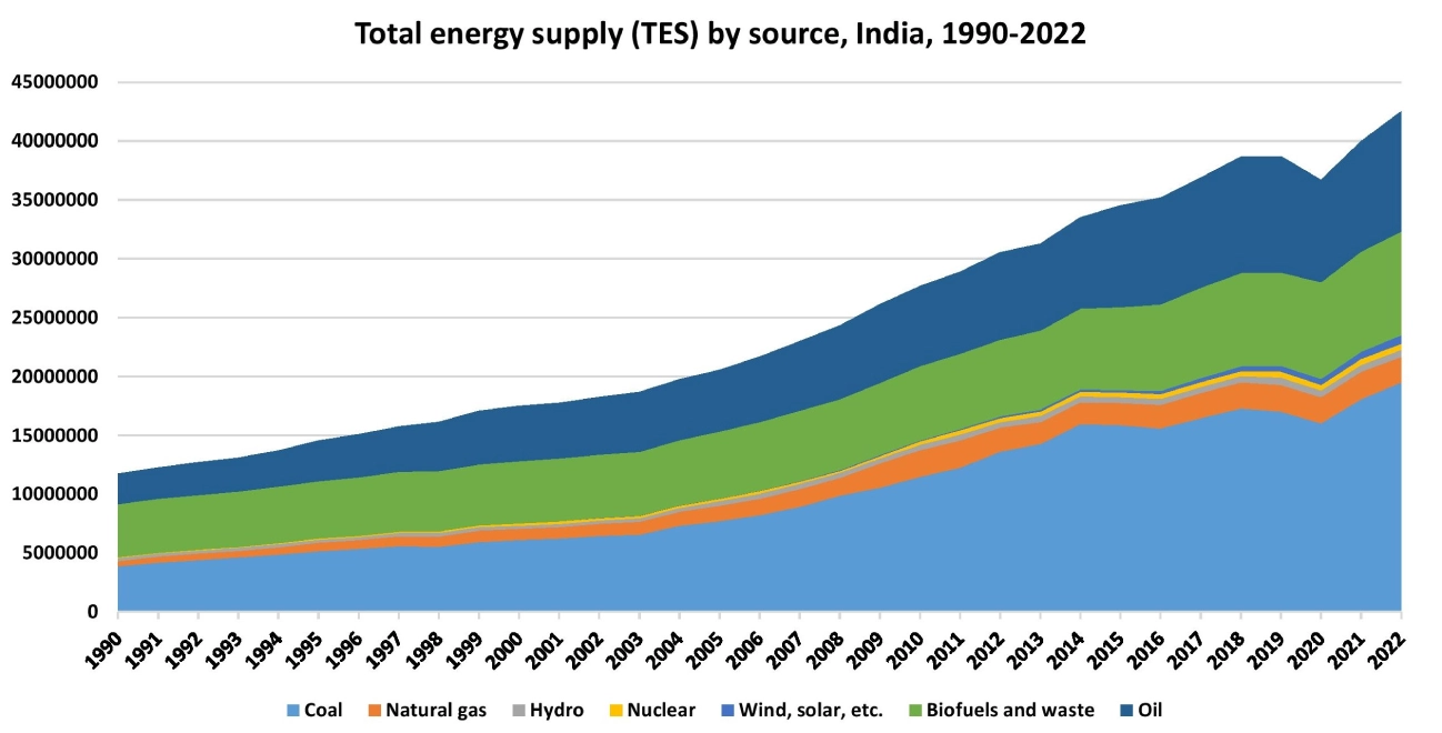 Energy Management System Market Graph