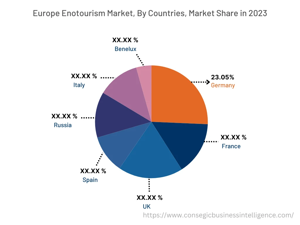 Enotourism Market By Country