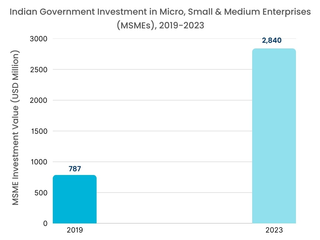 Enterprise Content Management Market Graph