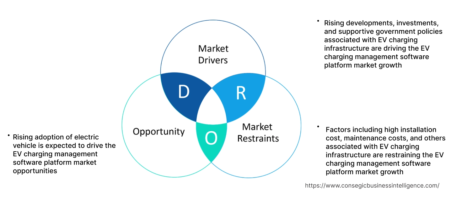 Emergency Ambulance Vehicles Market Dynamics