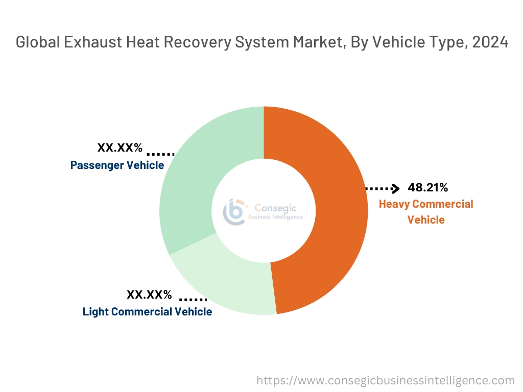 Exhaust Heat Recovery System Market By Vehicle Type