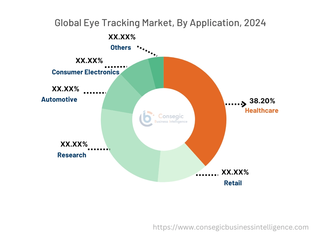 Eye Tracking Market By Segment