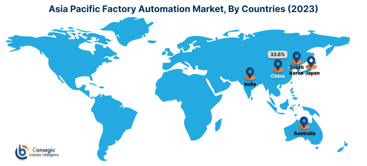 Factory Automation Market By Country