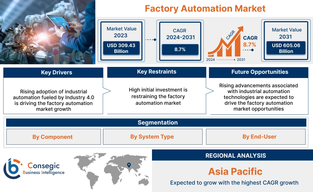 Factory Automation Market