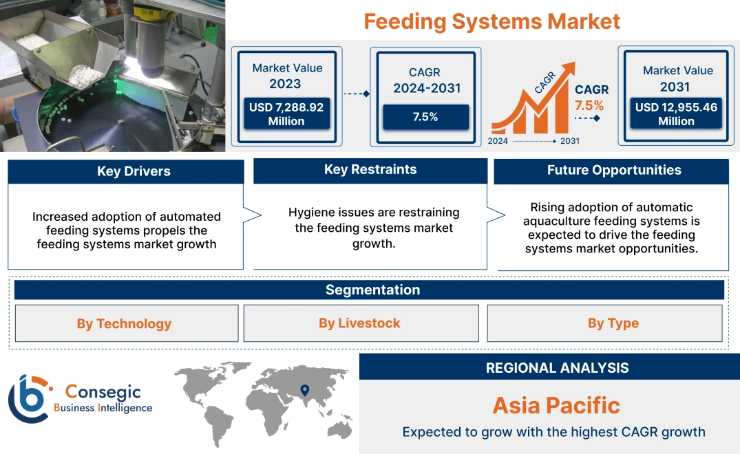 Feeding Systems Market