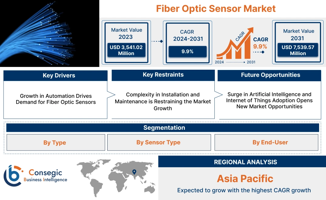 Fiber Optic Sensor Market