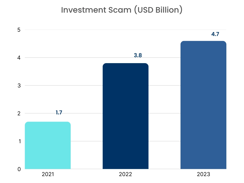 Financial Auditing Professional Services Market graph