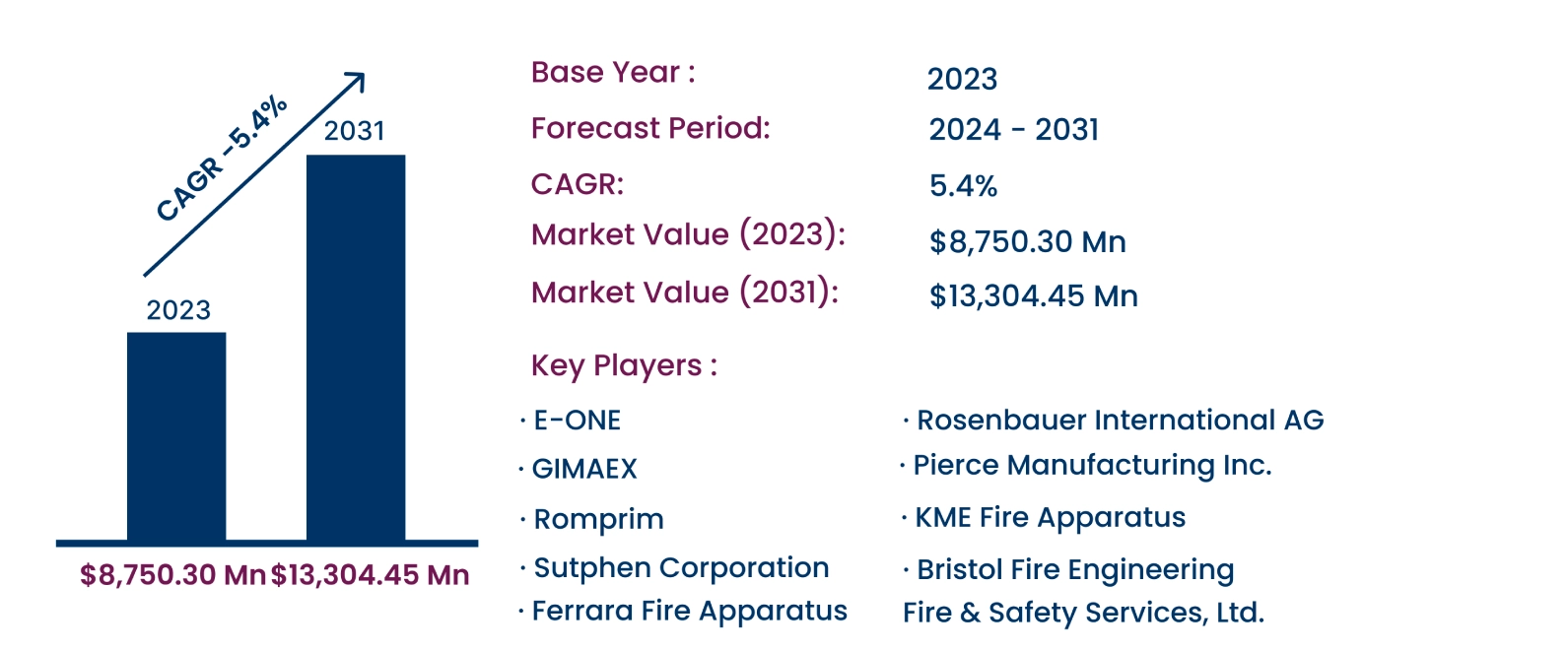 Global Fire Truck Market