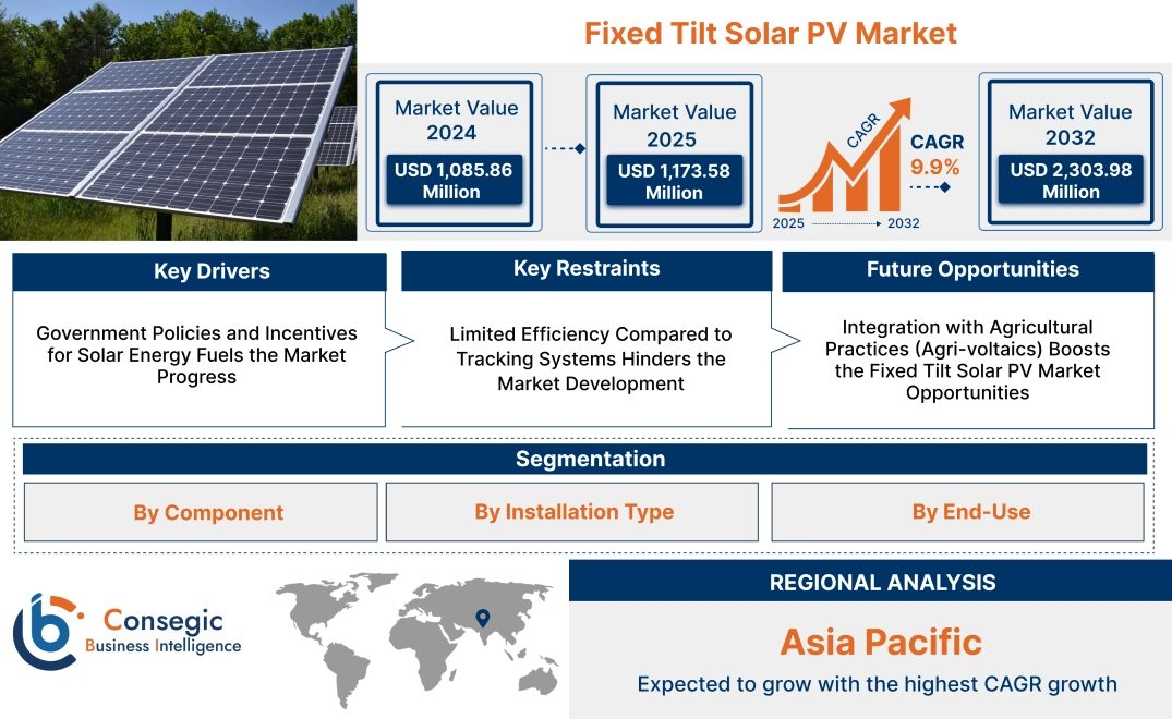 Fixed Tilt Solar PV Market