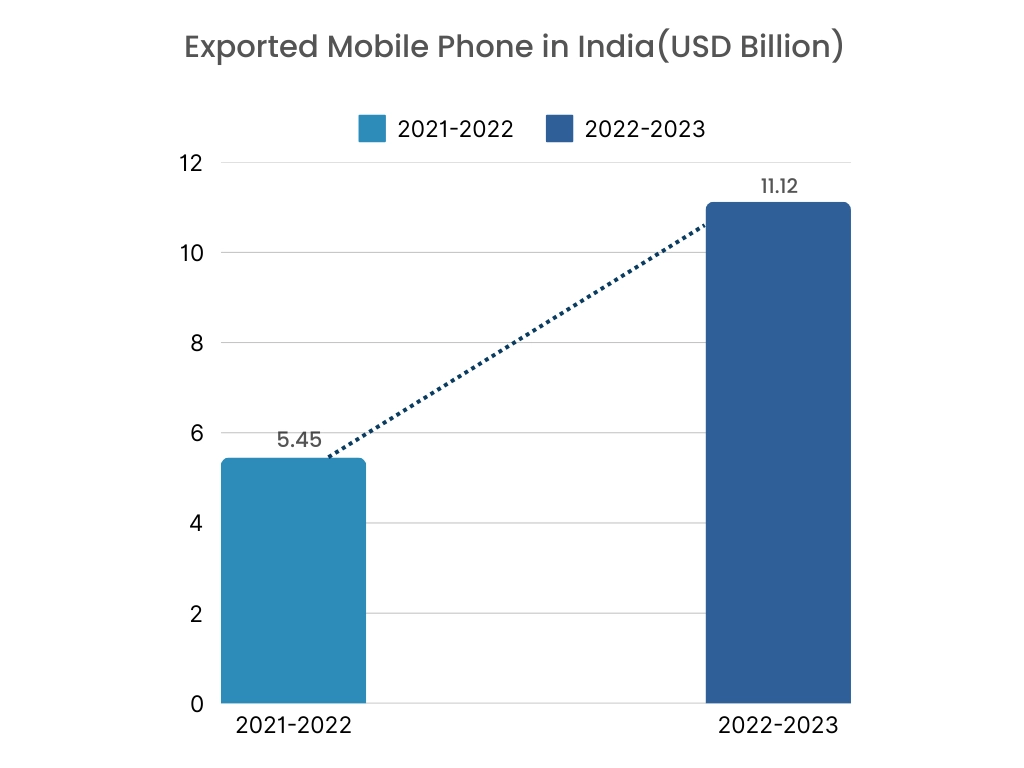 Flexible Battery Market Graph