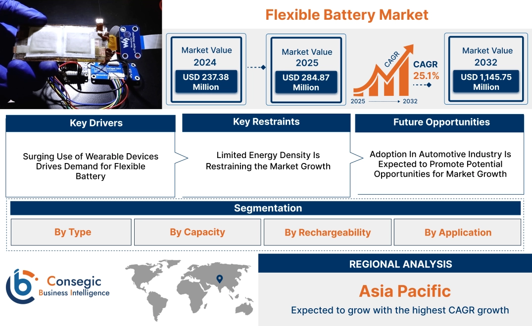 Flexible Battery Market