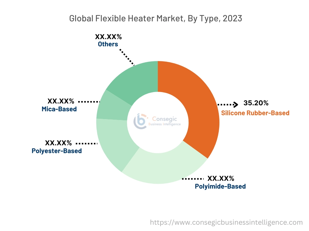 Flexible Heater Market By Type