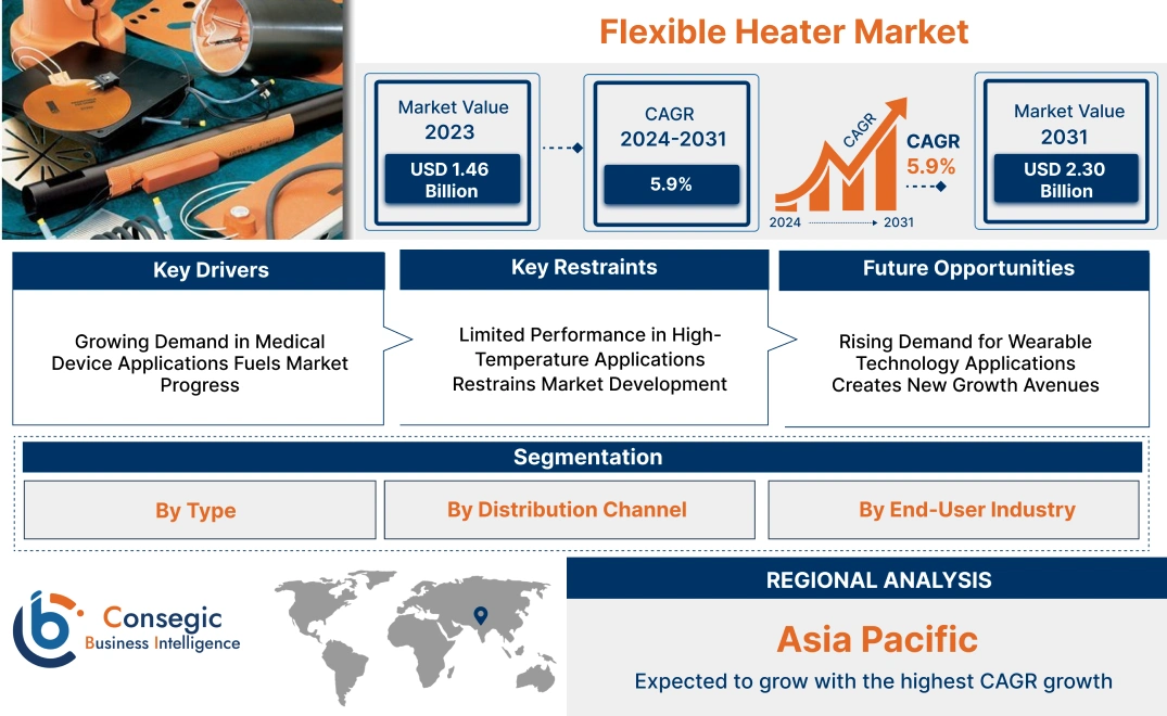 Flexible Heater Market