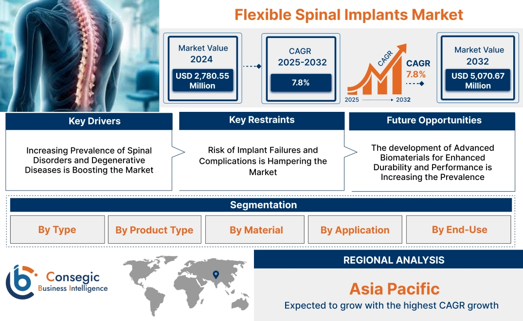 Flexible Spinal Implants Market 