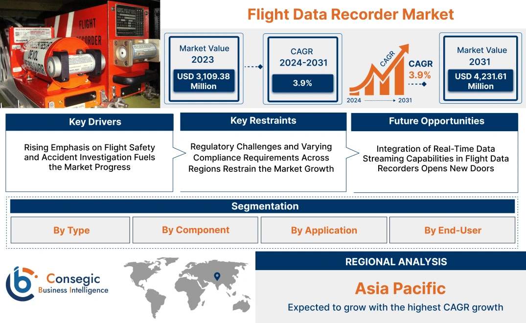 Flight Data Recorder Market