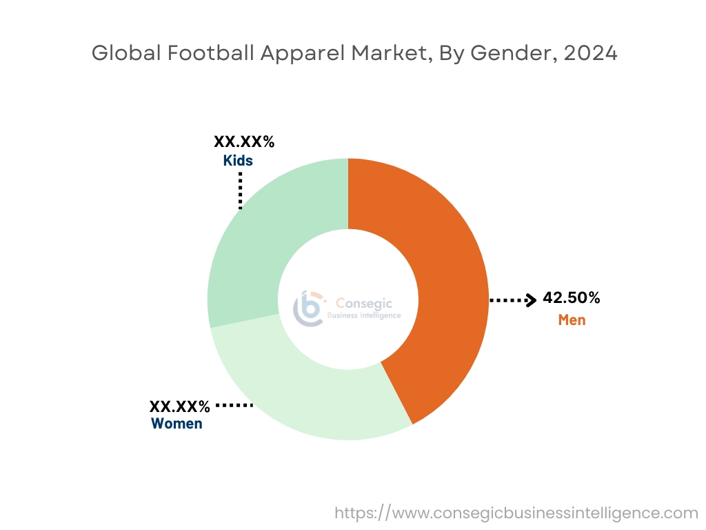 Football Apparel Market By Gender