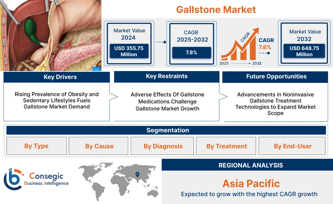 Gallstone Market 