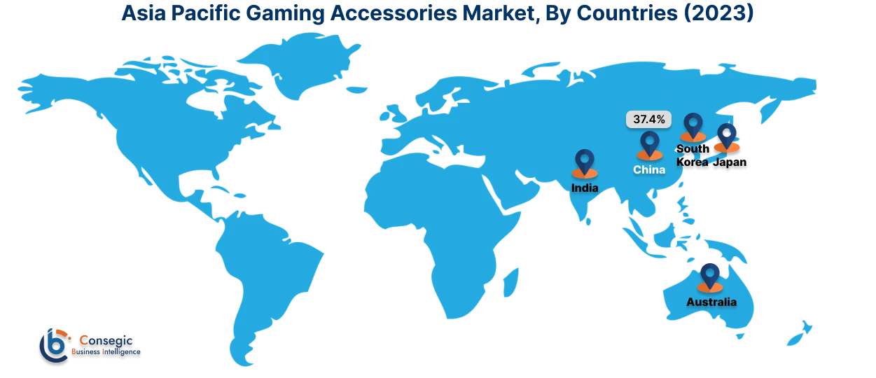 Gaming Accessories Market  By Country