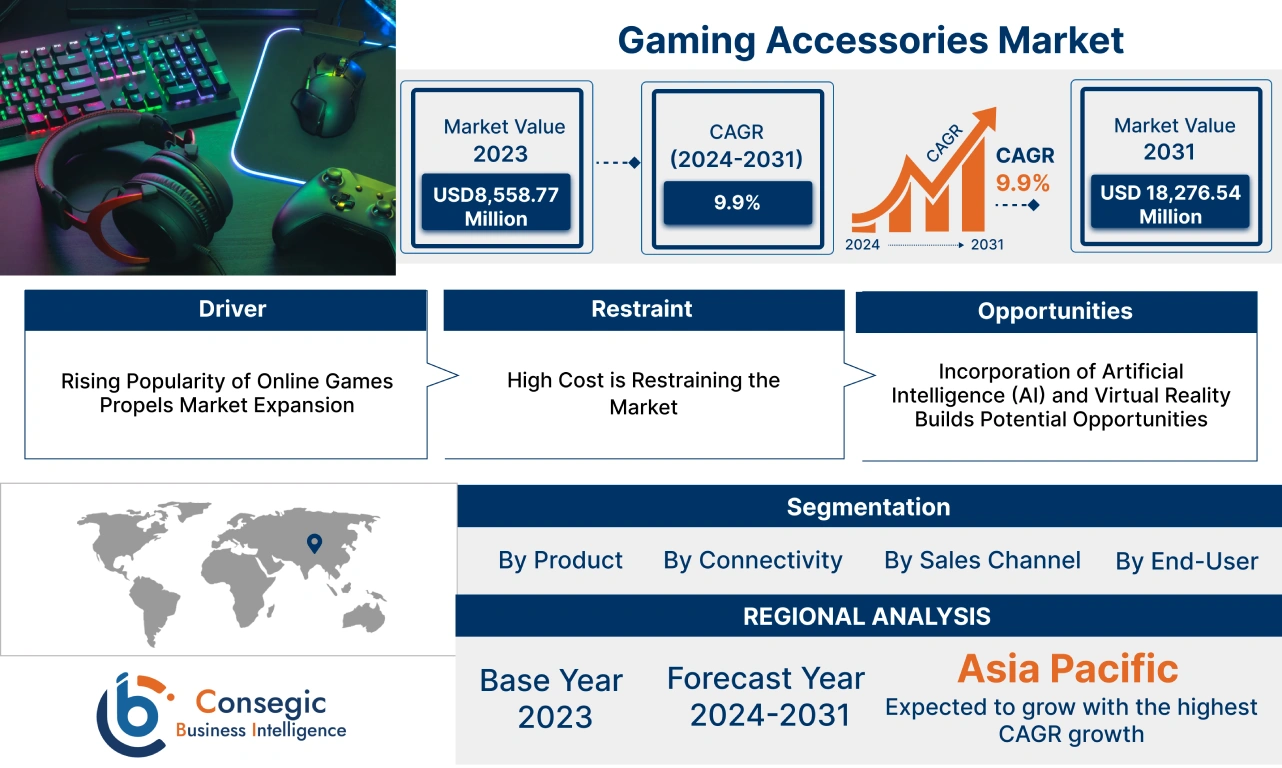 Gaming Accessories Market