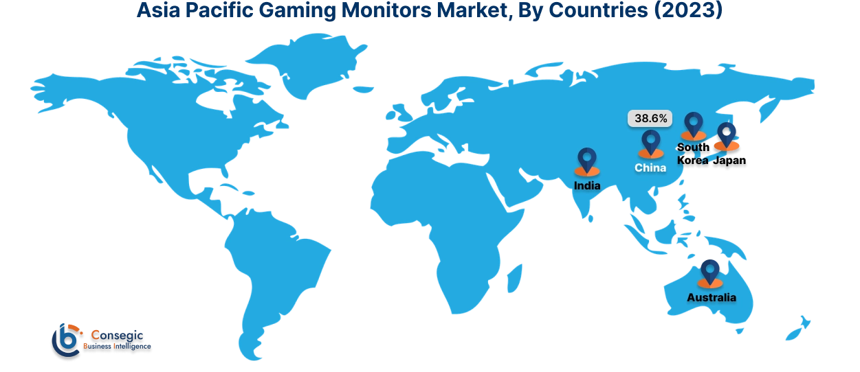 Gaming Monitors Market  By Country