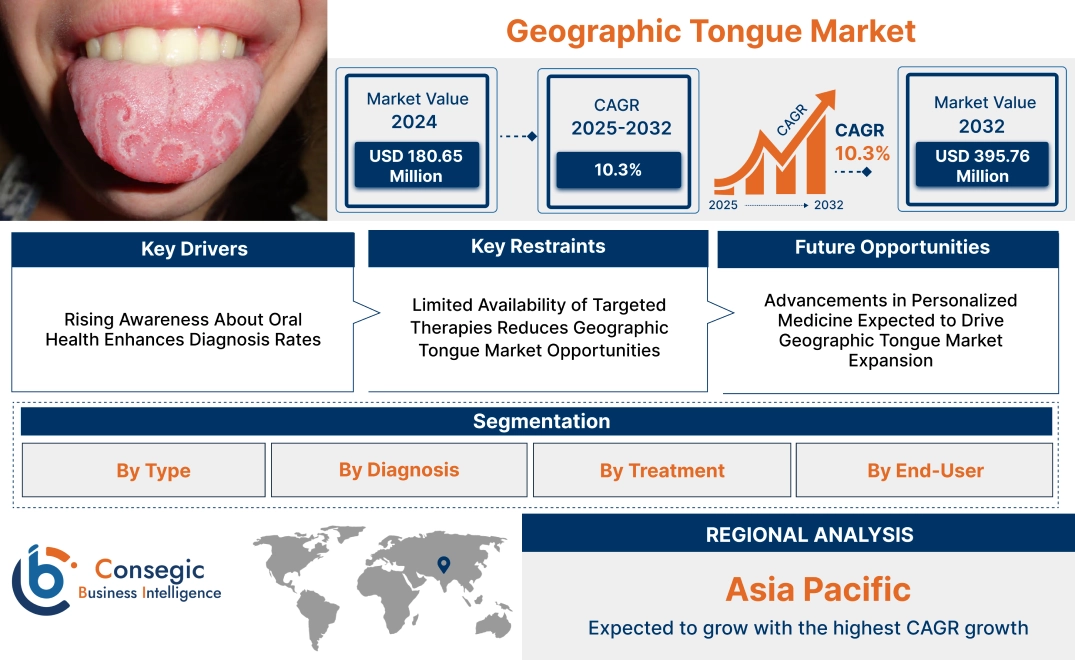 Geographic Tongue Market 