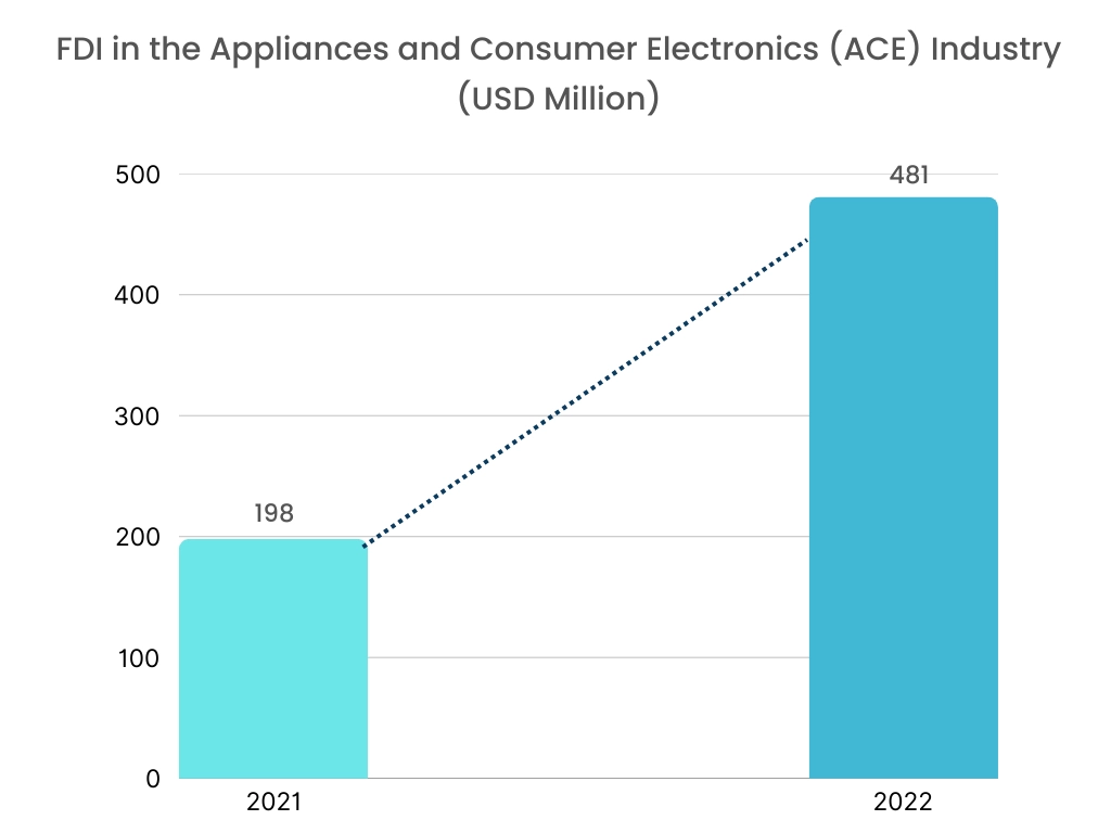 Gesture Recognition Market By Segment