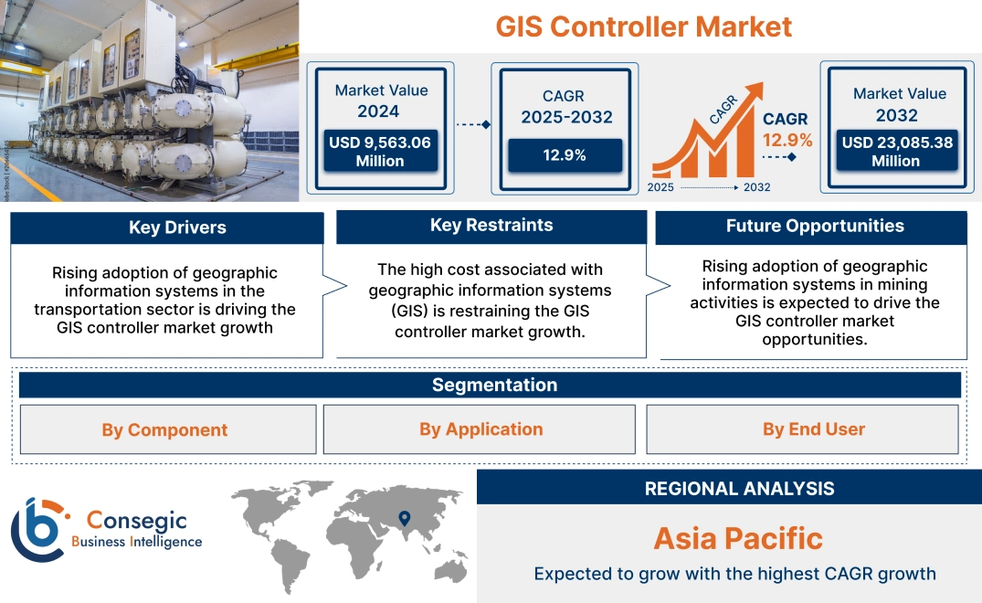 GIS Controller Market