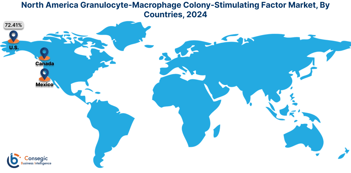 Granulocyte-Macrophage Colony-Stimulating Factor Market By Country