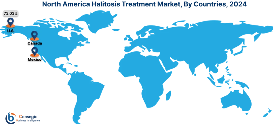 Halitosis Treatment Market By Country