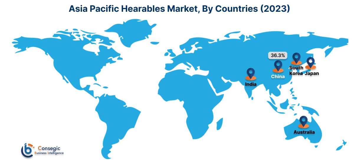 Hearables Market By Country