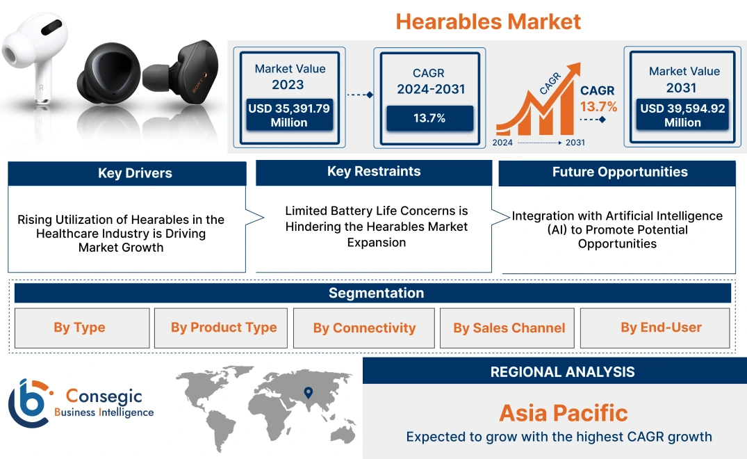 Hearables Market