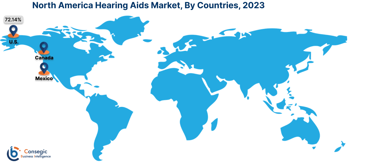 Hearing Aids Market By Country