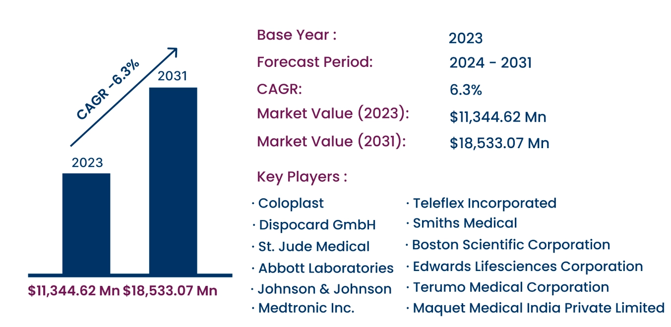 Global Heart Scan Market