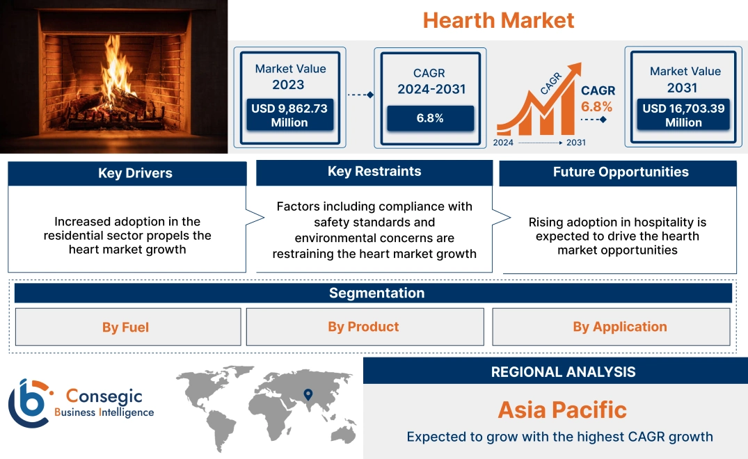 Hearth Market