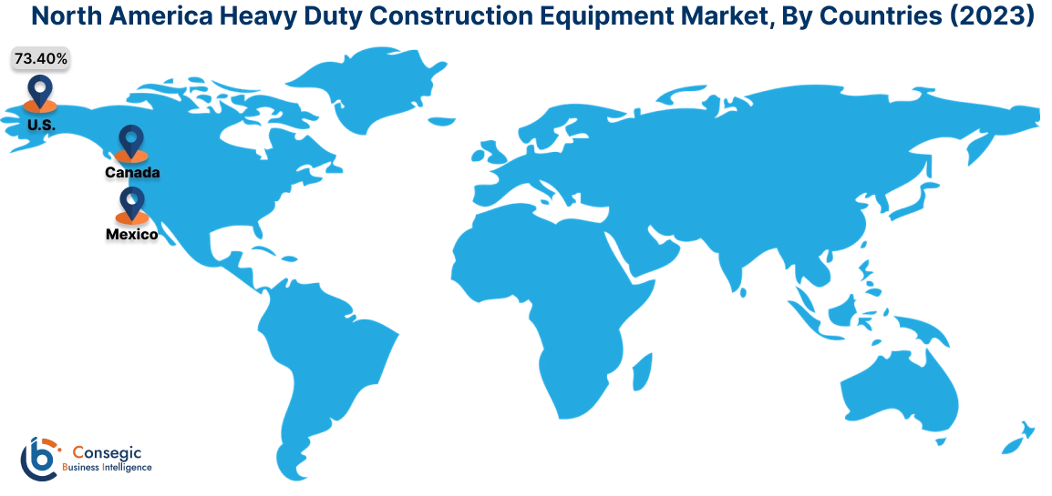 Heavy Duty Construction Equipment Market By Country