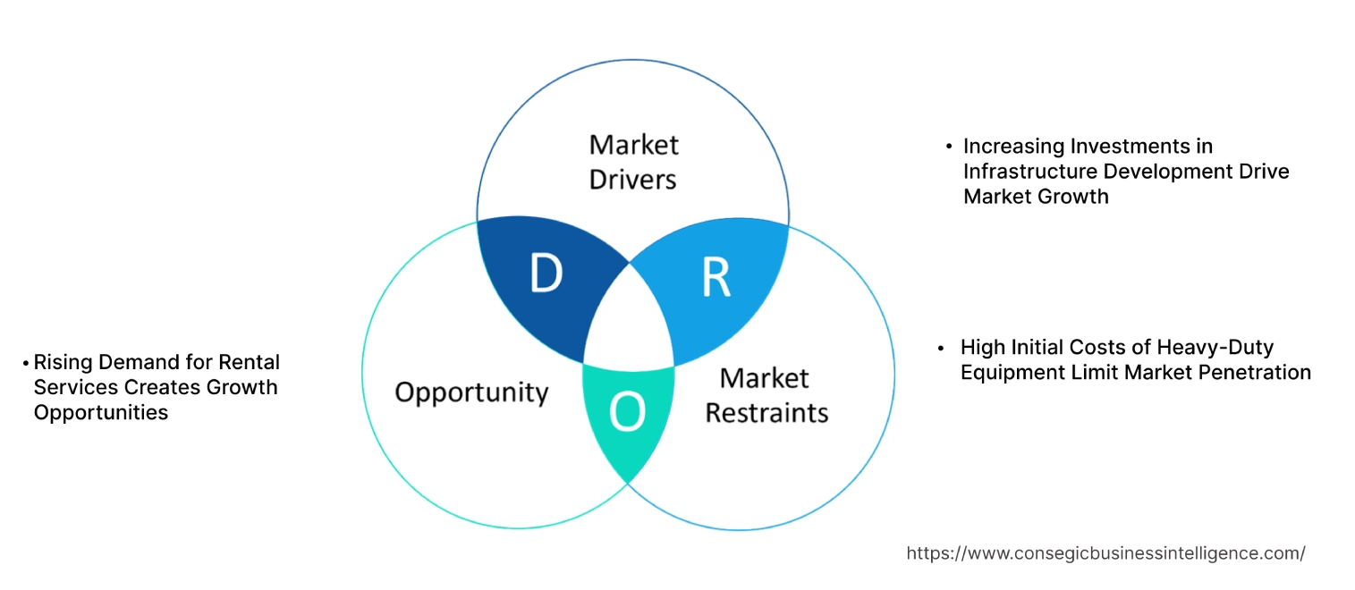 Heavy Duty Construction Equipment MarketDynamics