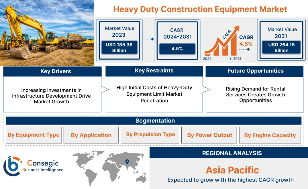 Heavy Duty Construction Equipment Market