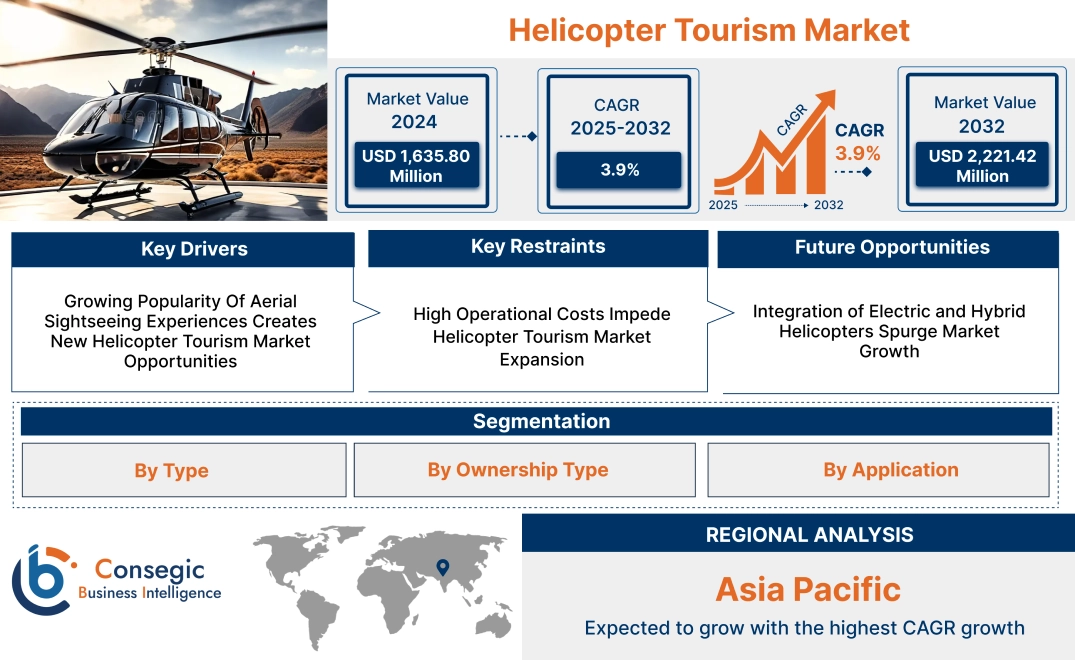 Helicopter Tourism Market 