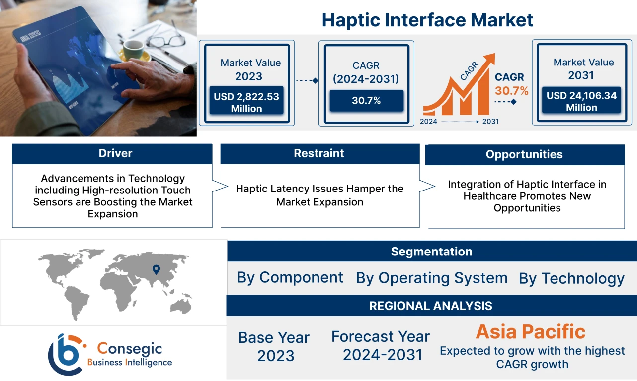 Haptic Interface Market