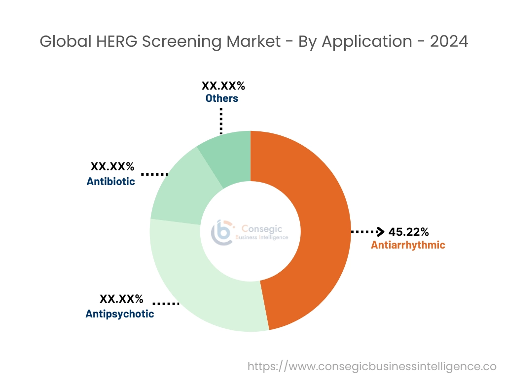 HERG Screening Market By Route of Administration