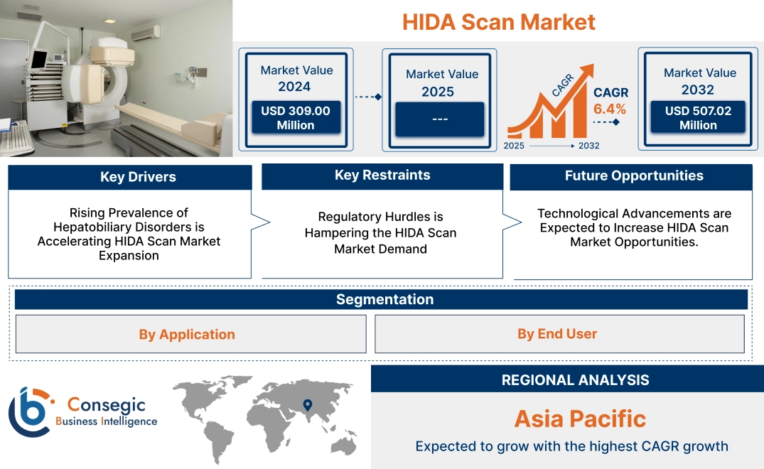 HIDA Scan Market