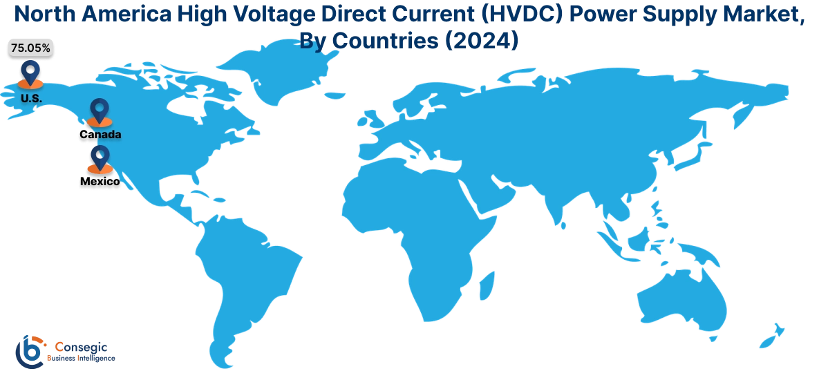 High Voltage Direct Current (HVDC) Power Supply Market By Country