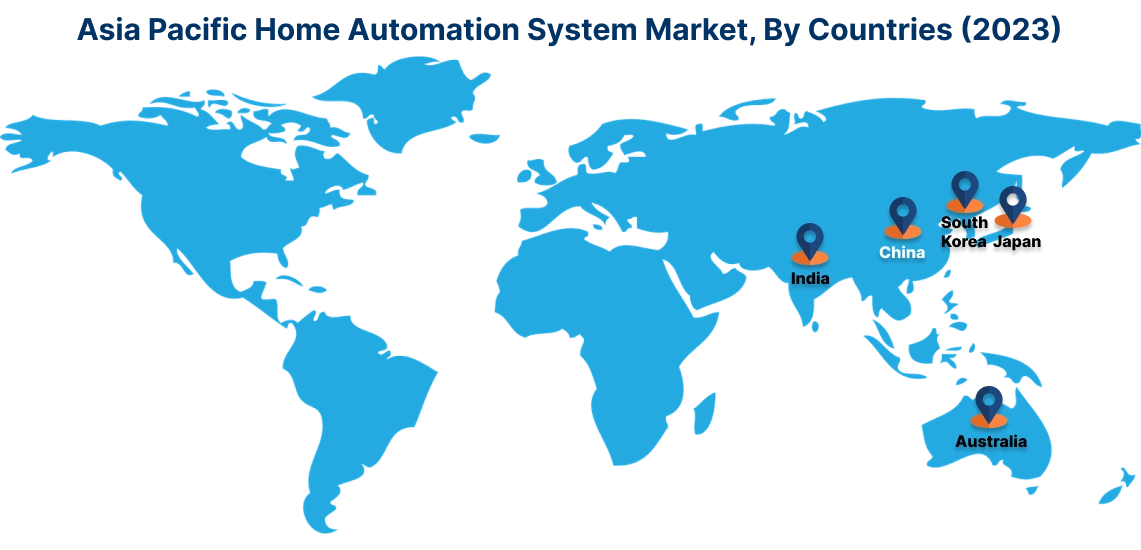 Home Automation System Market By Country