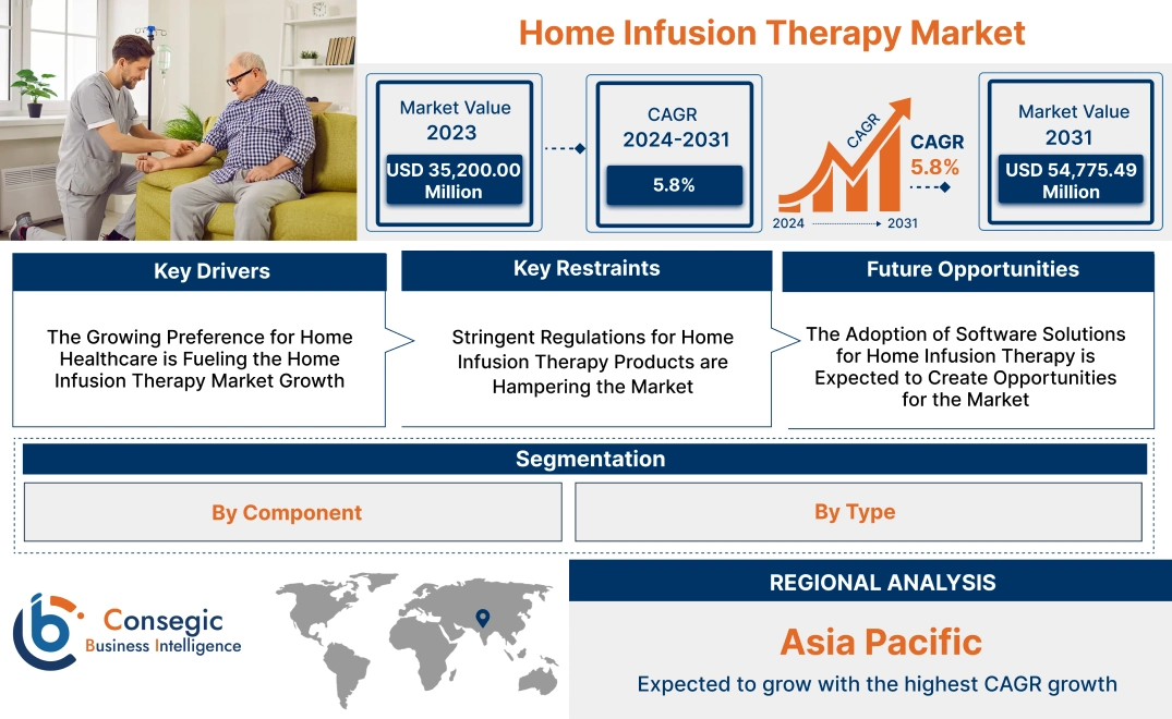 Home Infusion Therapy Market