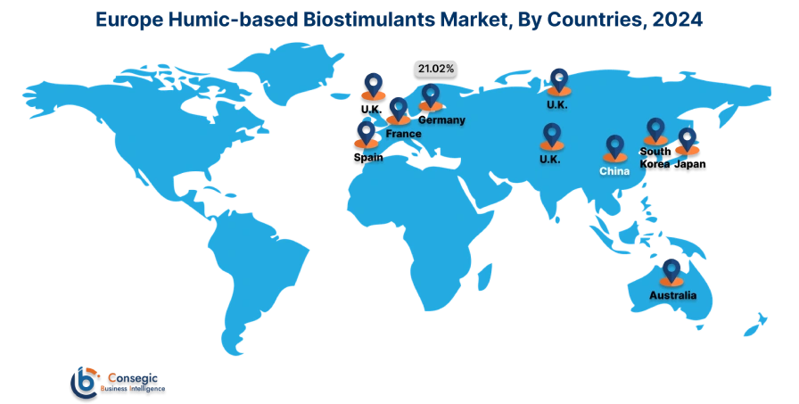 Humic-based Biostimulants Market By Country