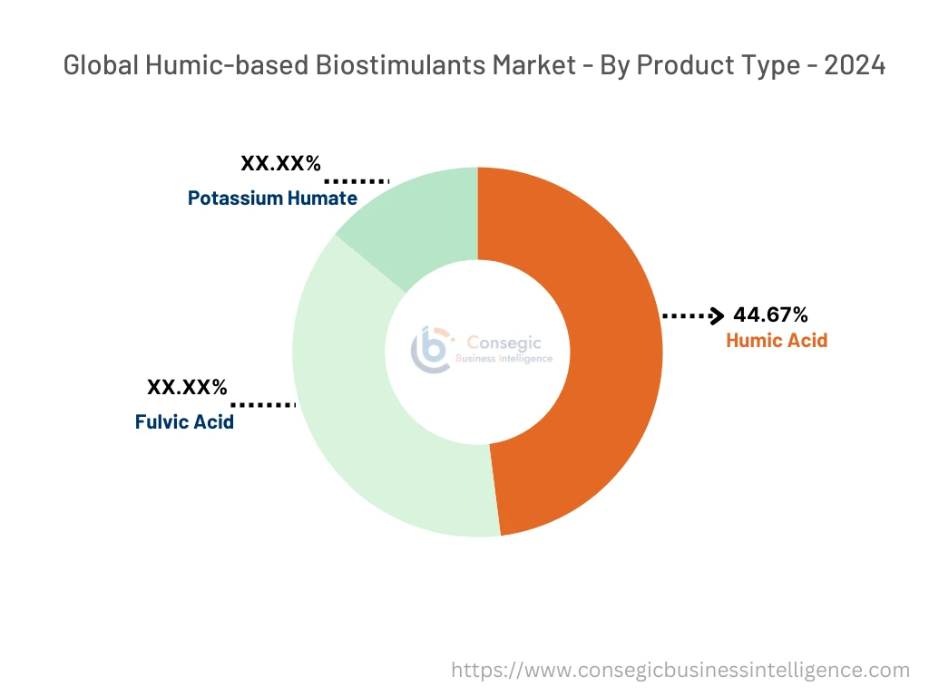 Humic-based Biostimulants Market By Segment