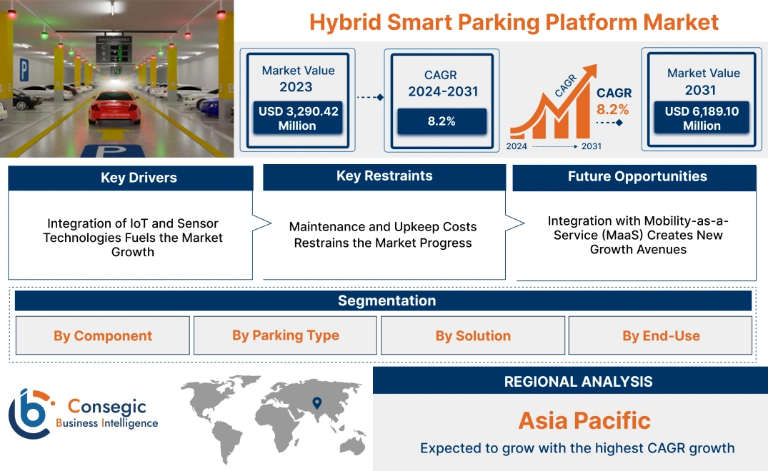 Hybrid Smart Parking Platform Market