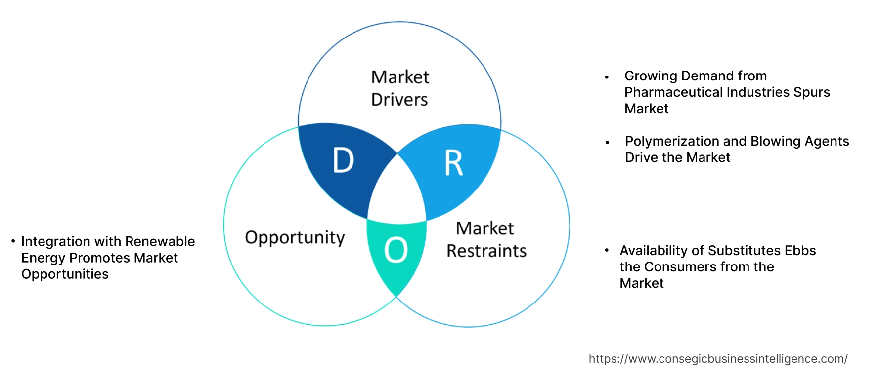 Hydrazine Hydrate Market   Dynamics