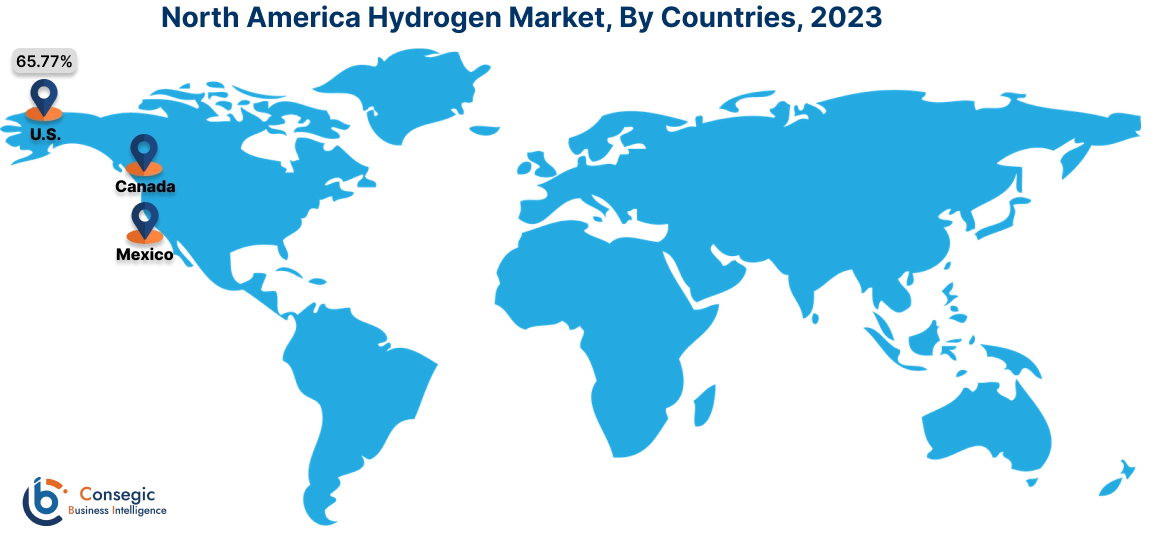 Hydrogen Market By Country