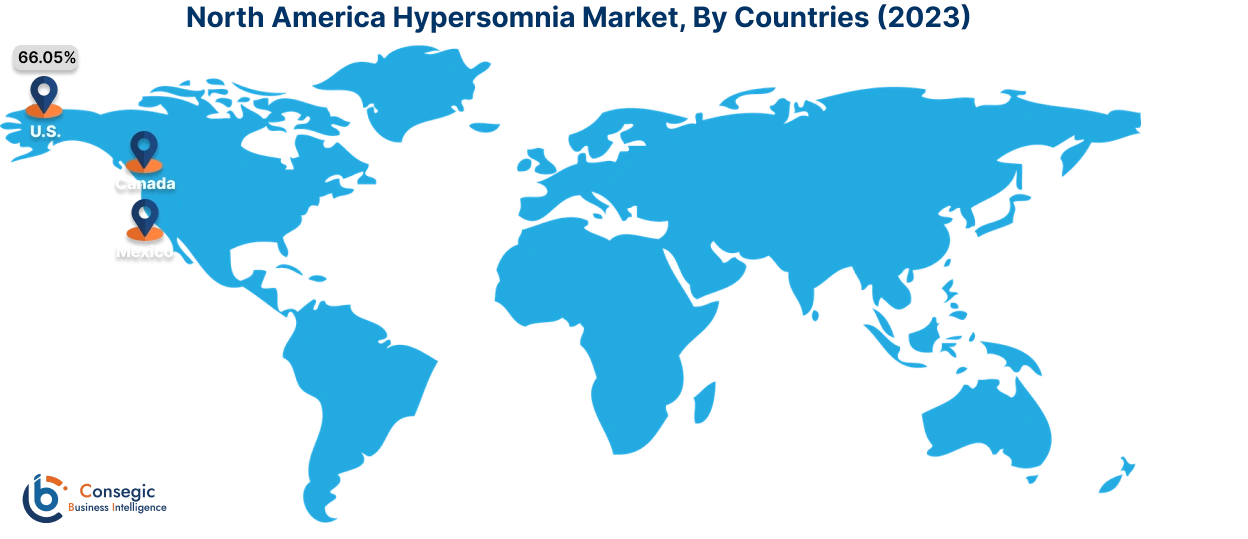 Hypersomnia Market By Country